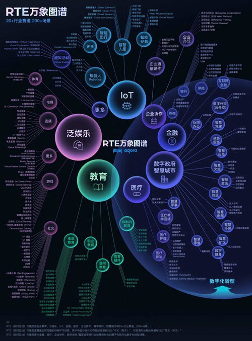 聲網(wǎng)Agora榮獲獵云網(wǎng)2021年度企業(yè)服務(wù)領(lǐng)域最具影響力創(chuàng)新企業(yè)TOP10，引領(lǐng)實(shí)時(shí)互動(dòng)技術(shù)新浪潮