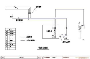 實(shí)驗(yàn)室氣路安裝高清圖片解析與北京信諾泰陽(yáng)網(wǎng)絡(luò)技術(shù)服務(wù)