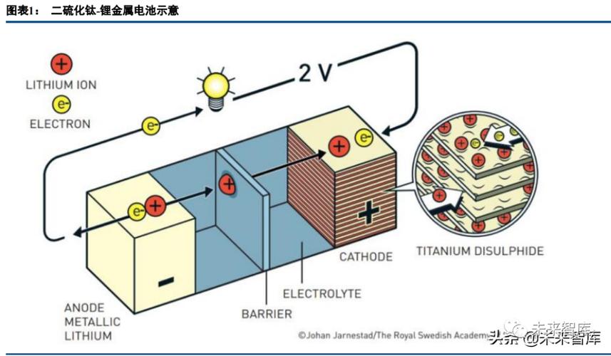 鋰電池電解液行業(yè)專題研究報告:電解液大舞臺
